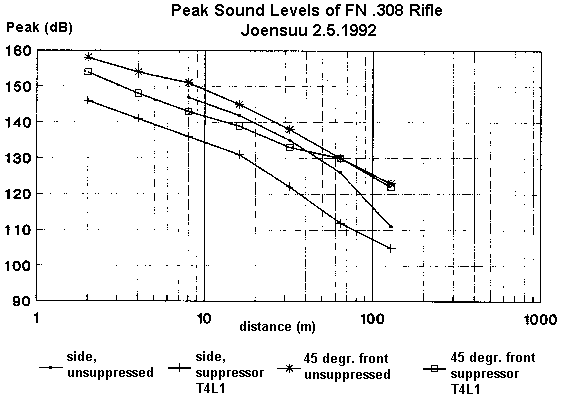 308 subsonic range